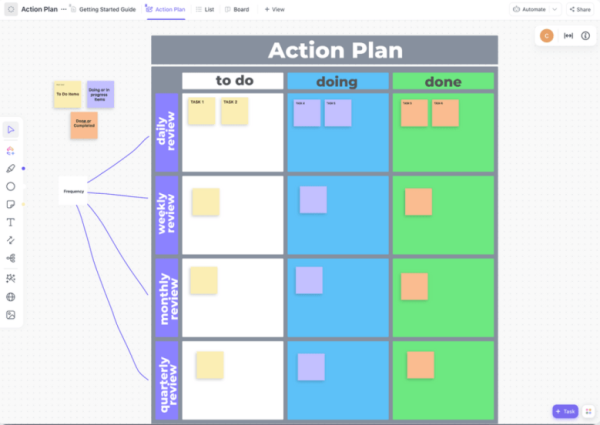 Action Plan Template Tool - Clickup