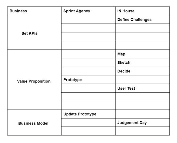 Design Sprint Template - Word 2