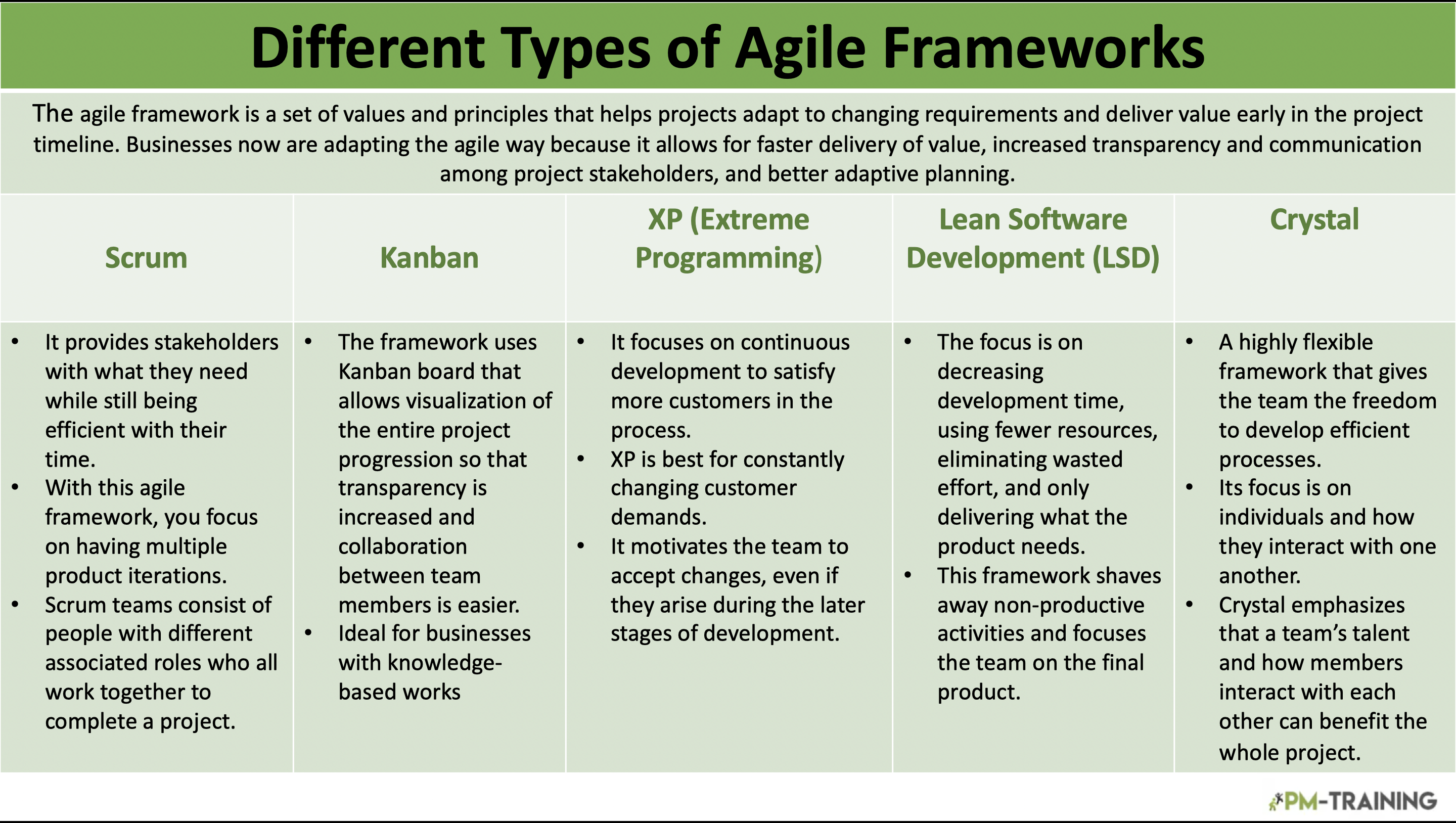 Different Types of Agile Frameworks