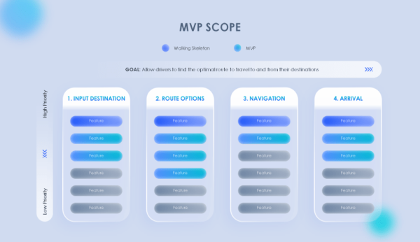 Minimum Viable Product Template - PowerPoint 2