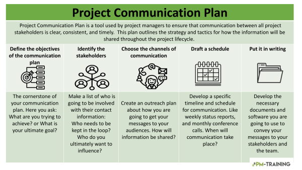 Project Communication Plan