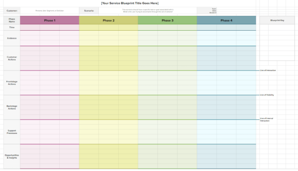 Service Blueprint Template - Excel