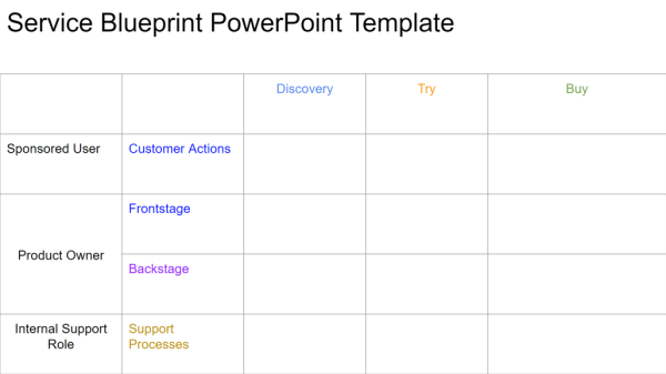 Service Blueprint Template - PowerPoint