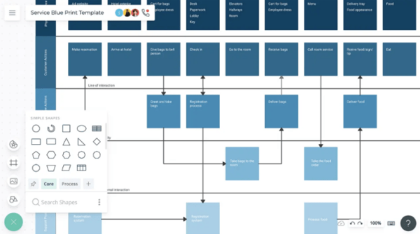 Service Blueprint Template Tool - Creately