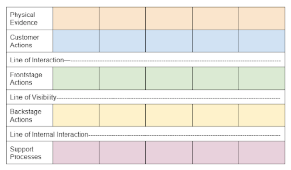 Service Blueprint Template - Word