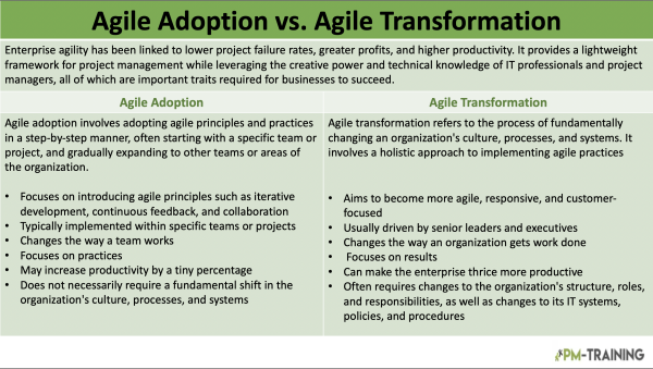 Agile Adoption vs. Agile Transformation