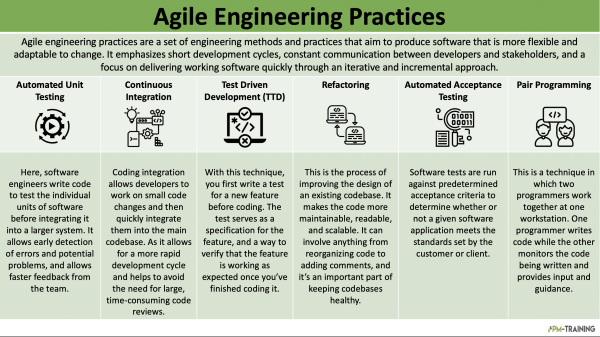 Agile Engineering Best Practices