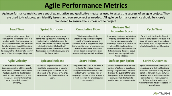 agile performance metrics for outcomes