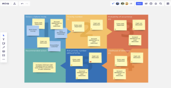 FMEA Online Tool - Miro