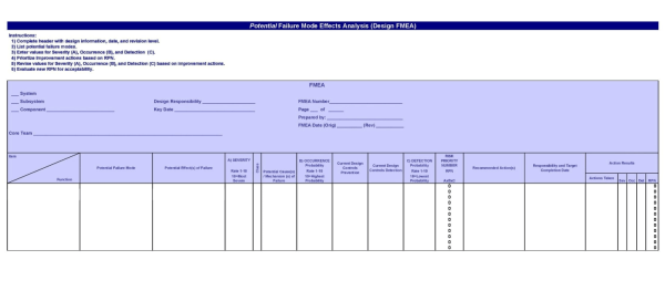 FMEA Template Excel 16