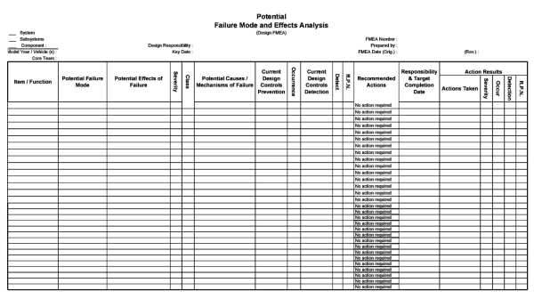 FMEA Template Excel 19