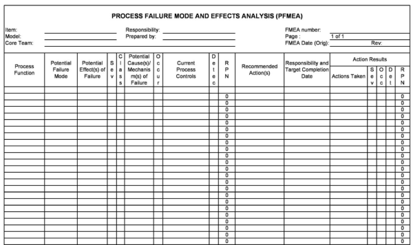 FMEA Template Excel 28