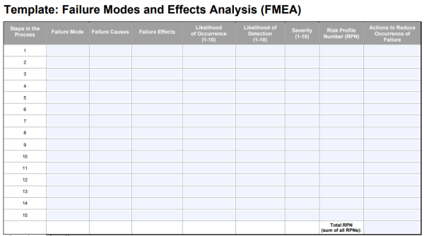 FMEA Template PDF 2