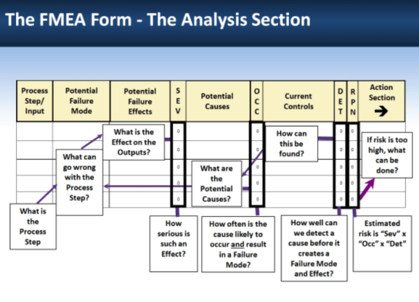 FMEA Template PPT