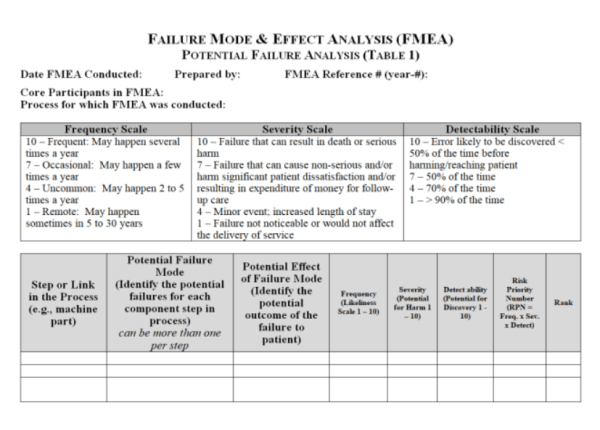 FMEA Template Word