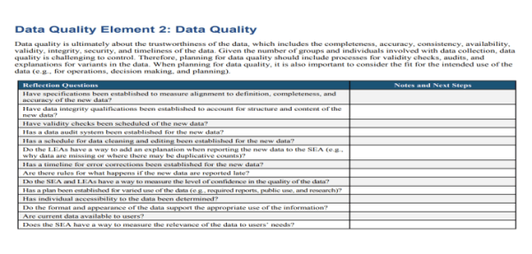 Data Quality Checklist Template PDF 1