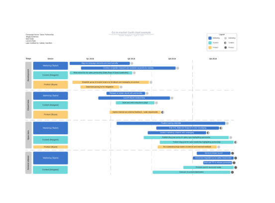 Go To Market Strategy Online Tool - Lucidchart