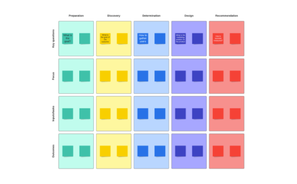 Go To Market Strategy Online Tool - Lucidspark