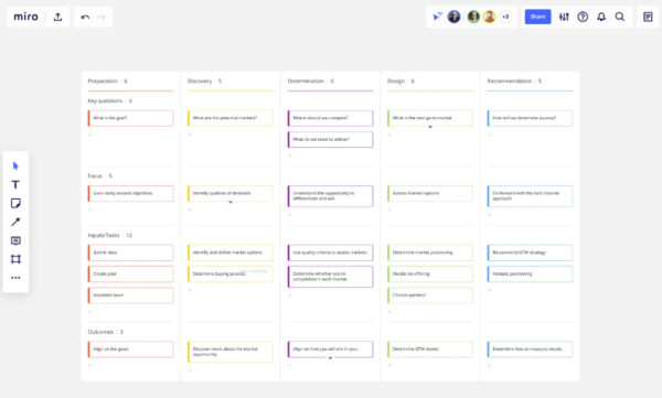 Go To Market Strategy Online Tool - Miro