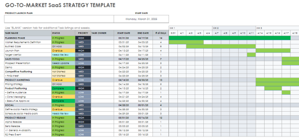 Go To Market Strategy Template Excel 2