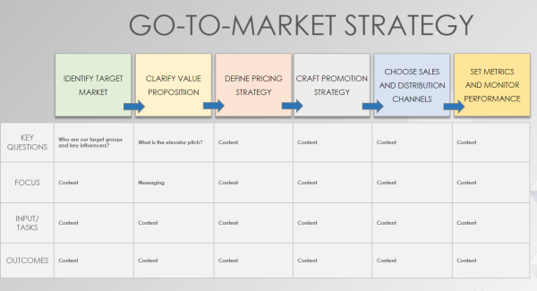 Go To Market Strategy Template PPT 1