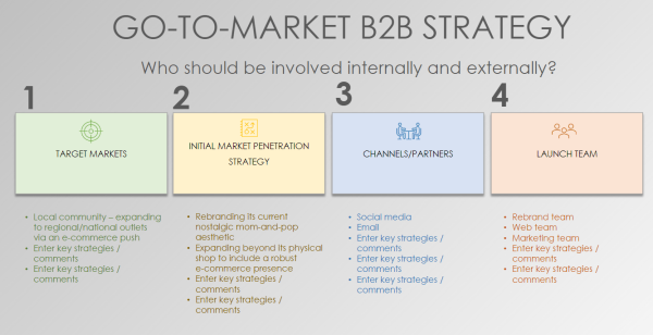 Go To Market Strategy Template PPT 2