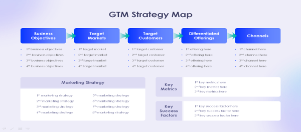 Go To Market Strategy Template PPT 5