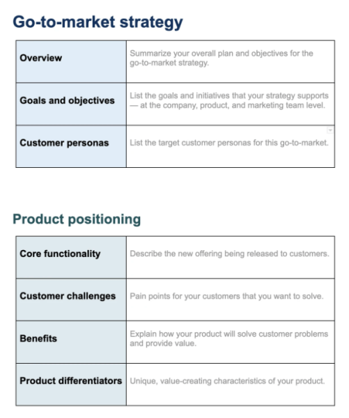 Go To Market Strategy Template Word 3