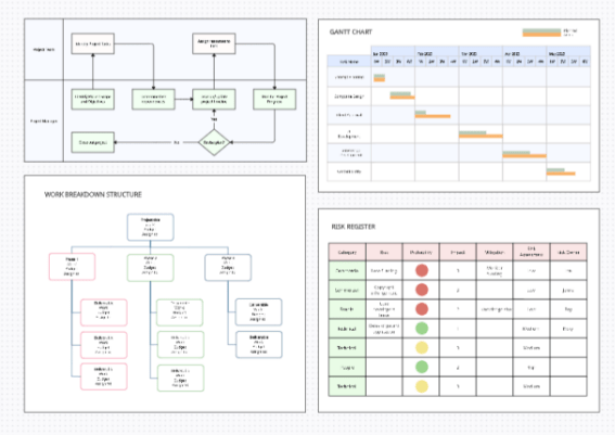 Project Execution Plan Template Tool - Creately